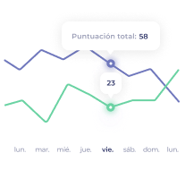 Comprueba tu progreso