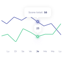 Visualisez vos progrès